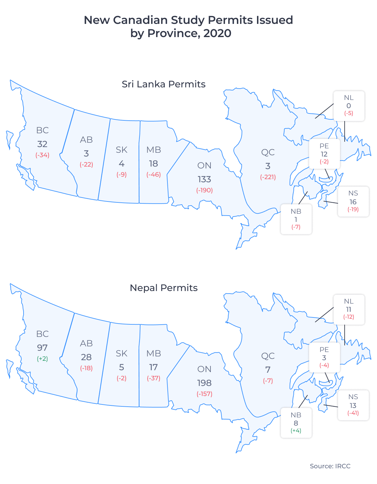 New Canadian Study Permits Issued by Province, Nepal & Sri Lanka, 2020