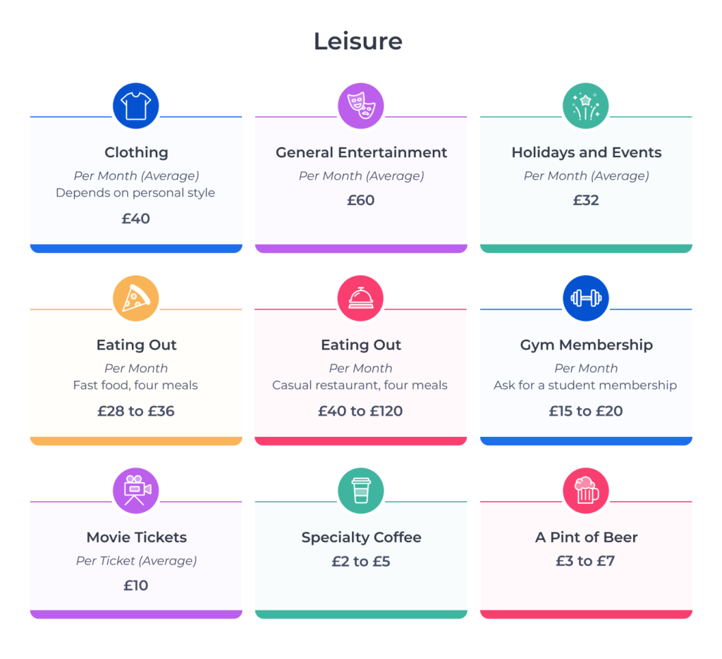 The average cost of popular leisure activities in the UK (as of Nov. 2025)