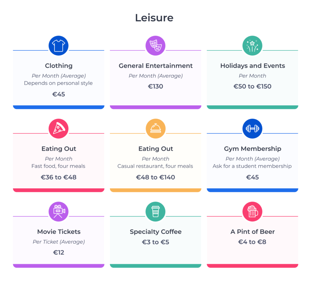 Common leisure activities and their (usually) monthly costs for students in Ireland.