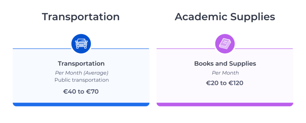Average monthly costs of books/course supplies and public transit in Ireland for international students.