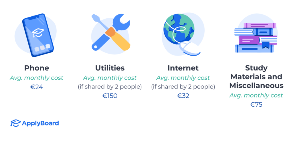 Monthly average costs for key utilities and study materials in Germany.